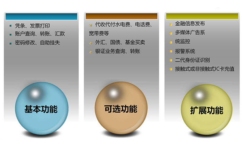 便民自助一體機-03