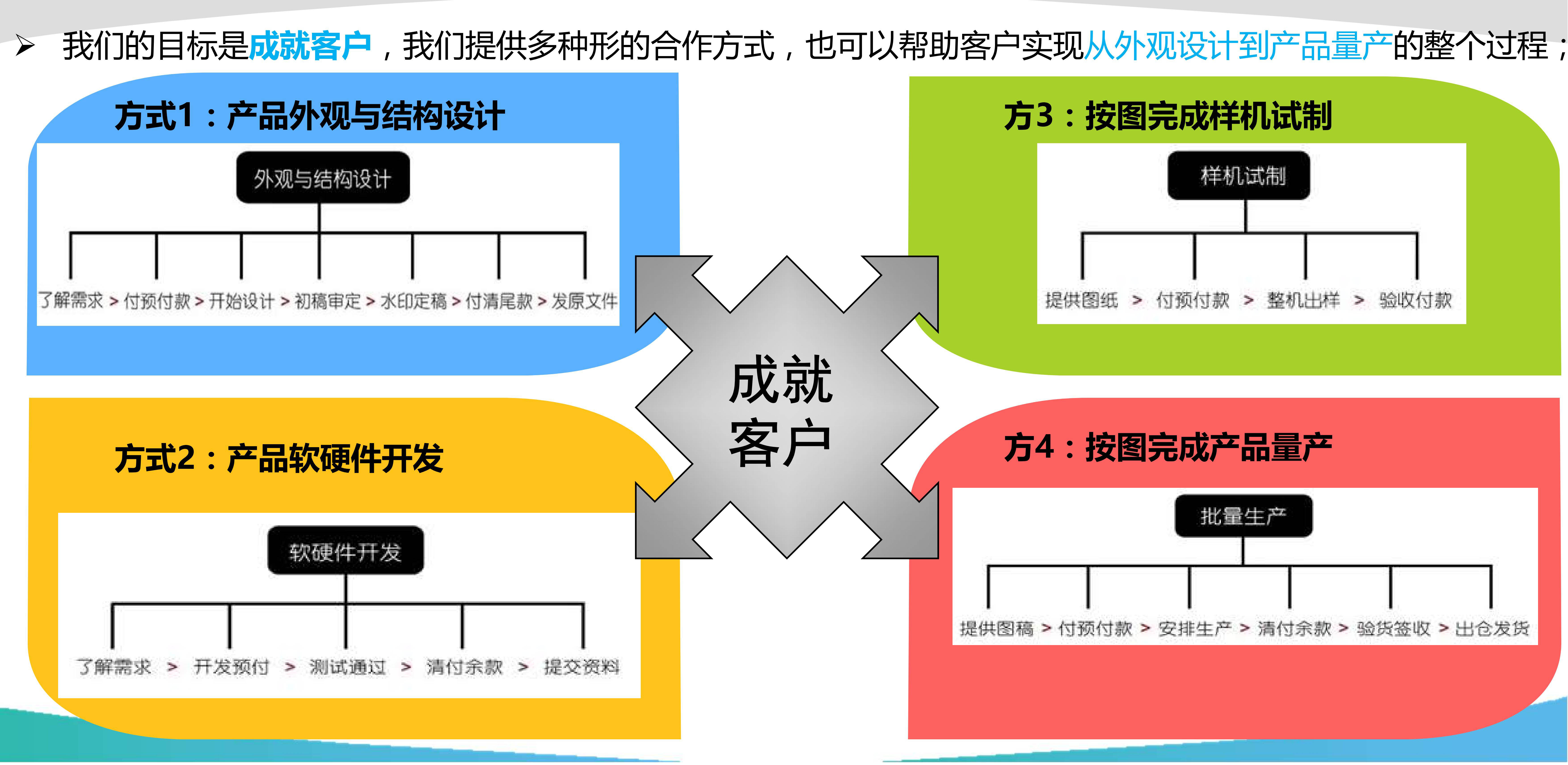 自助服務(wù)一體機(jī)自助終端-06