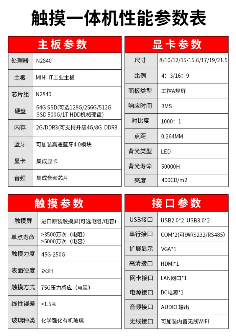 一體 工控機