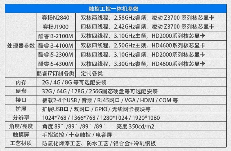 電腦工控一體機